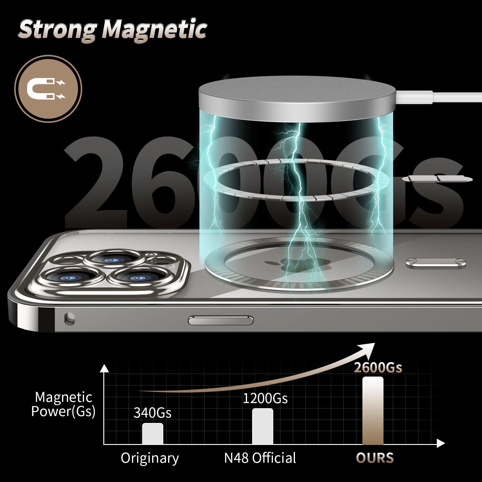 Magnetic Double Sided Lens Full Cover Phone Cases | Yooyolo - YooYoLo